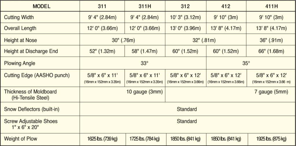One Way Snow Plow Municipal Truck Snow Plow Blade, Wheel Loader One