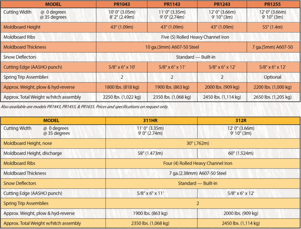 pr specs