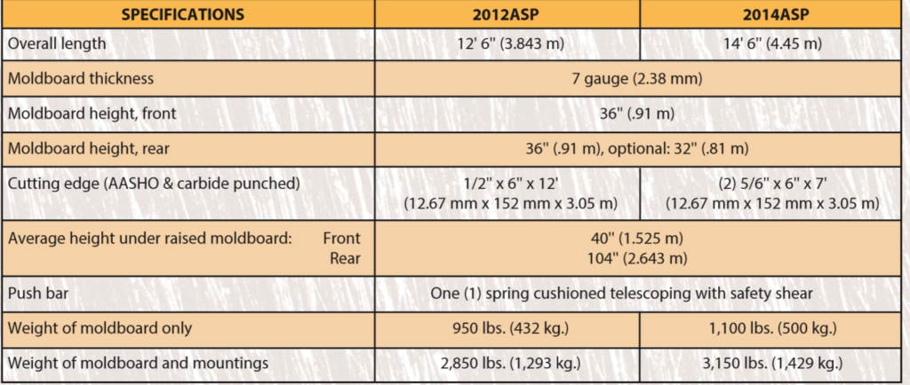 case short post specs