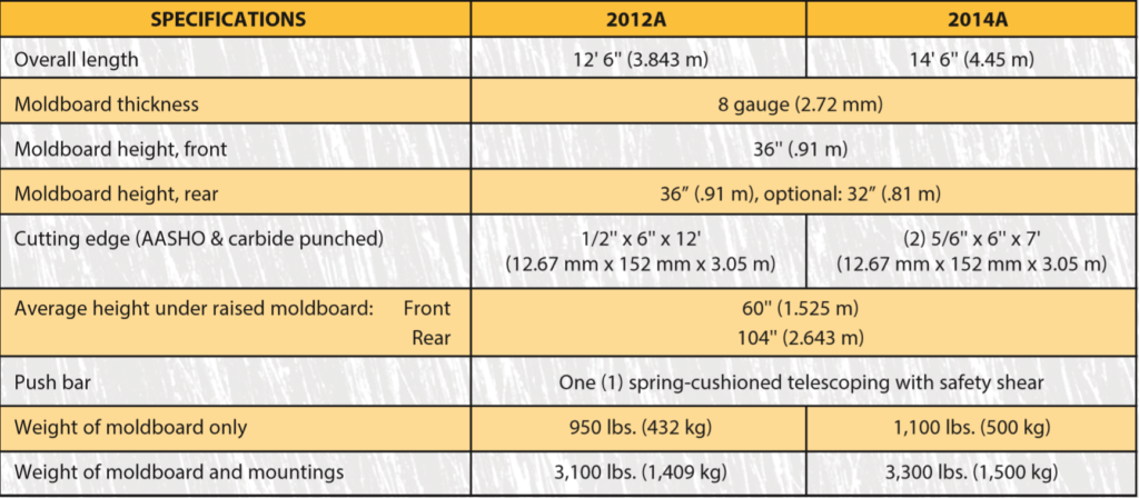 case tall post specs