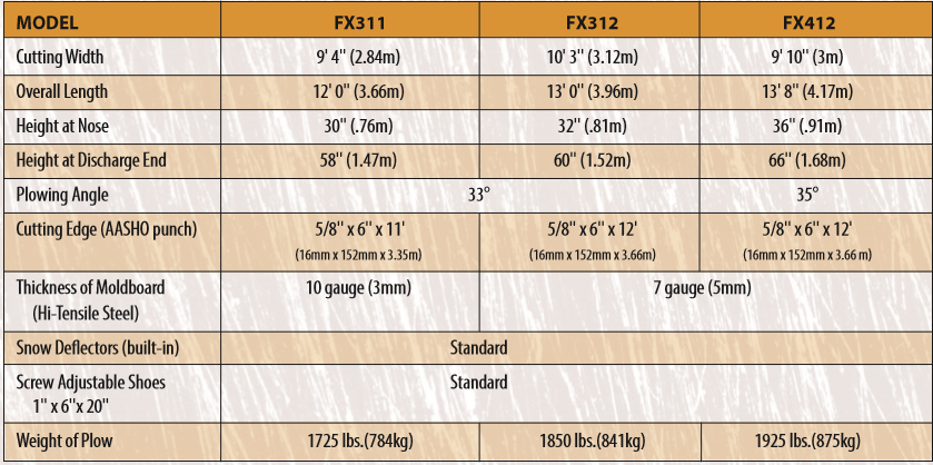 Fx Specs