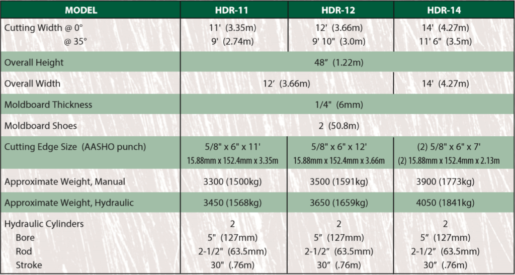 hdr specs