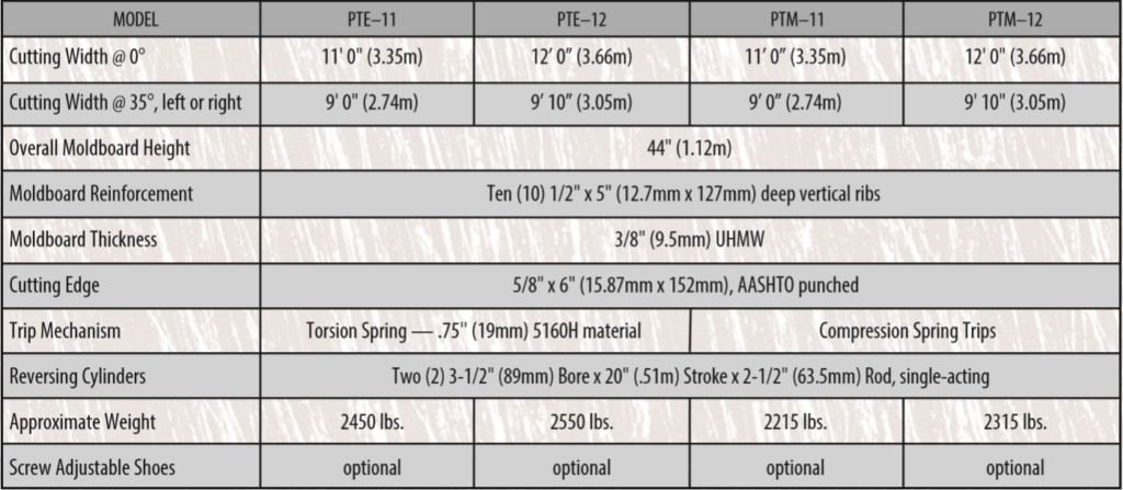 poly specs