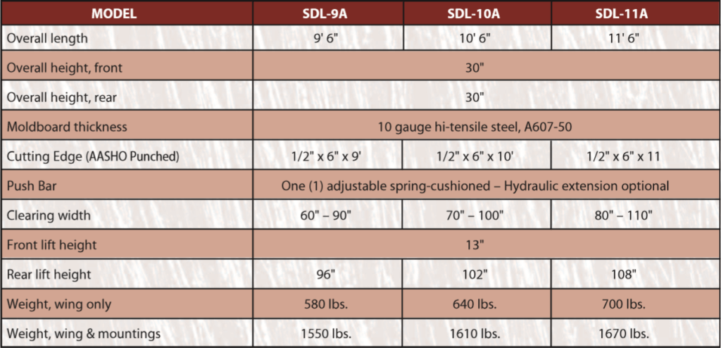 sdl specs