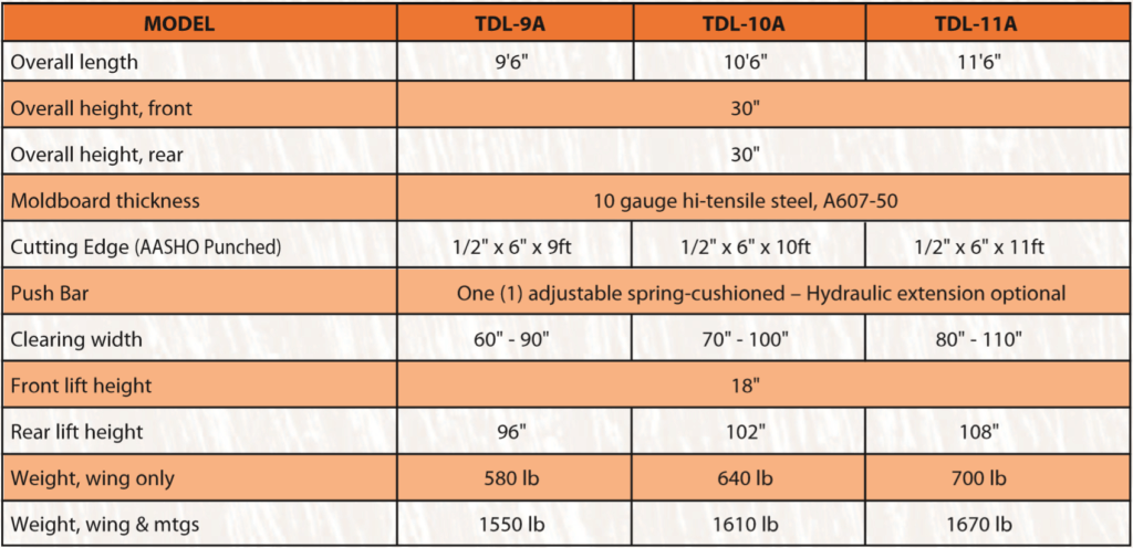 tdl specs