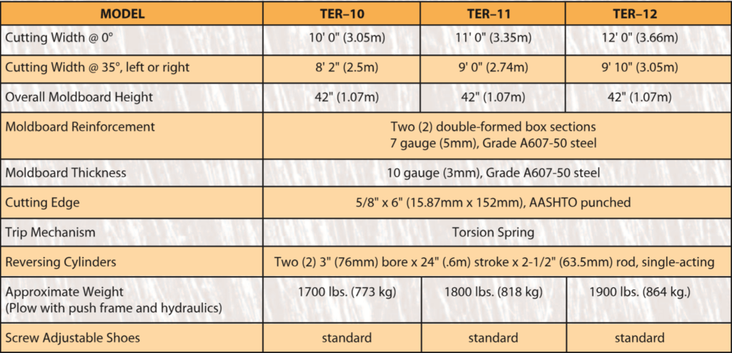 ter specs