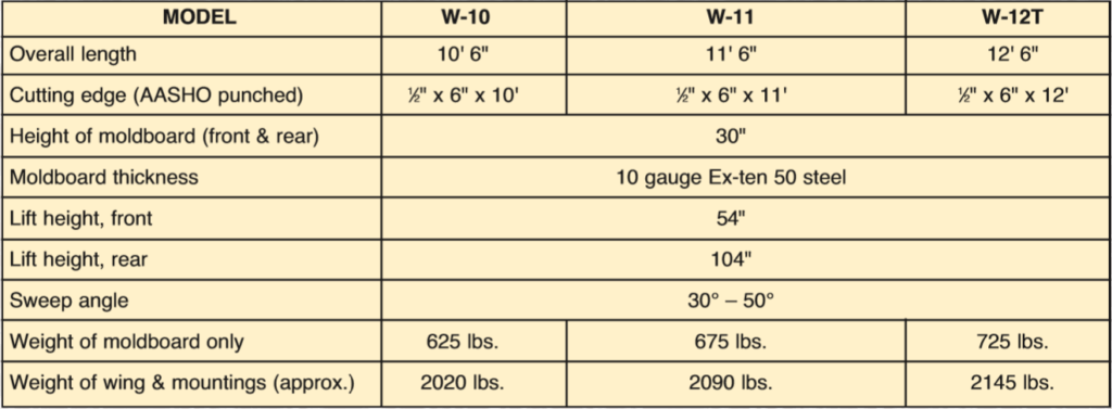 truck cable specs