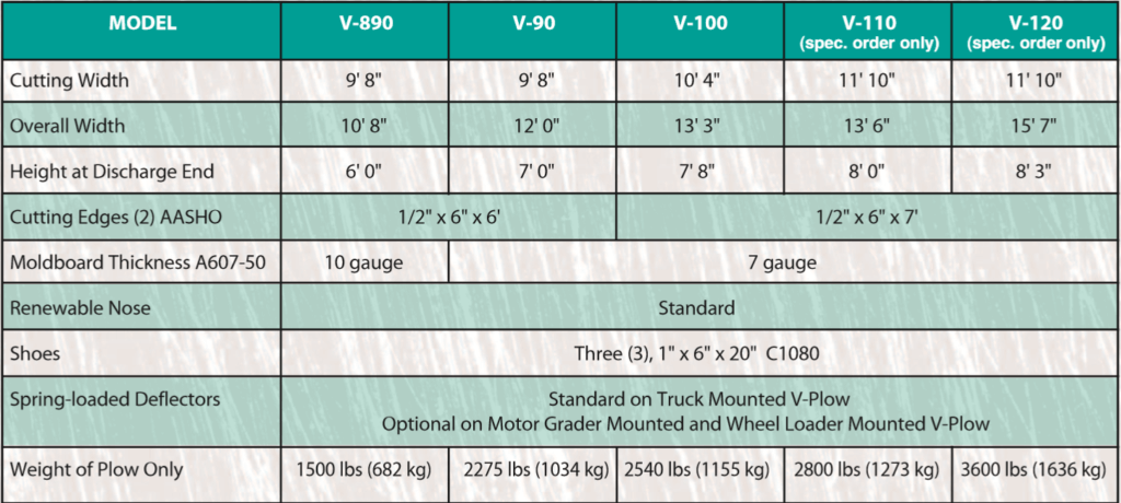 v plow specs