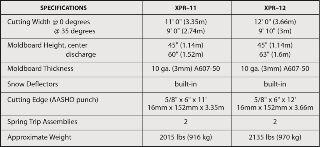 xpr specs