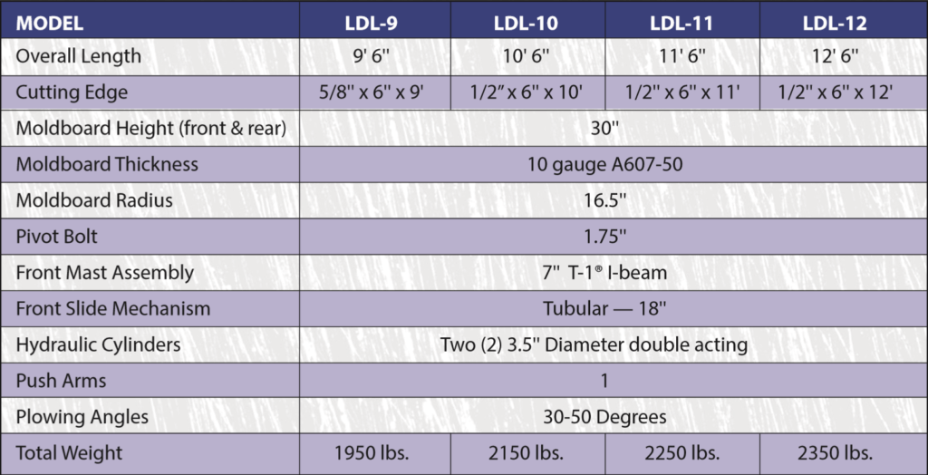 case loader specs