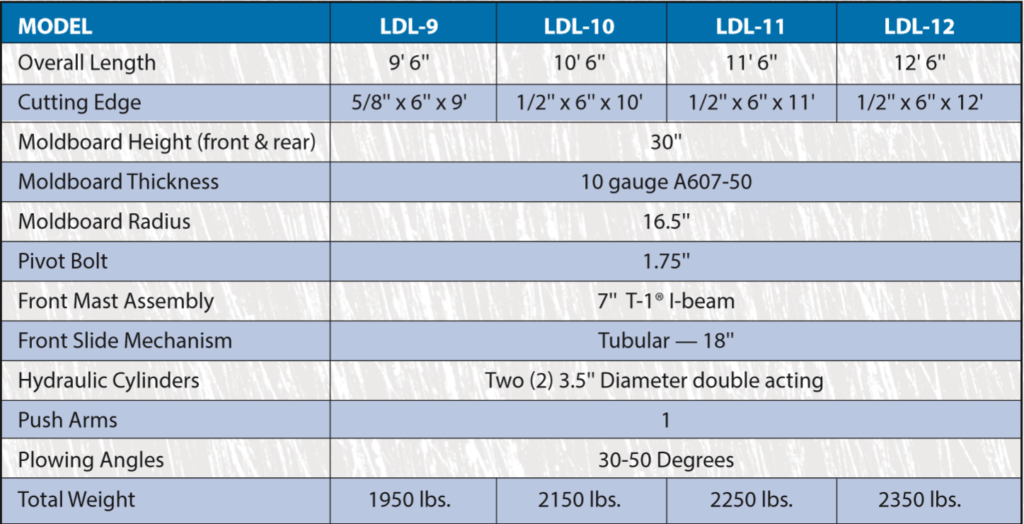 cat loader specs