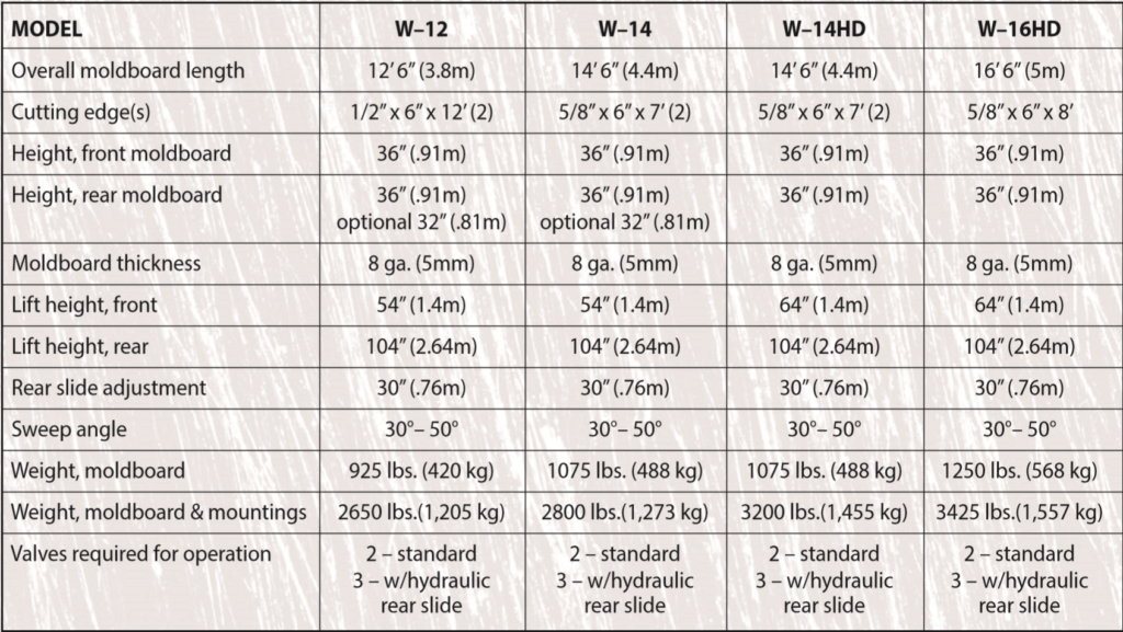 grader cable specs