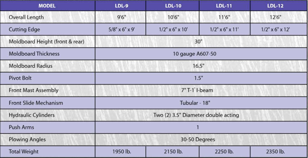 john deere loader specs