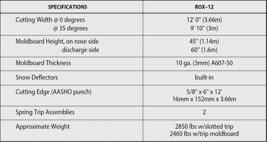 rox specs