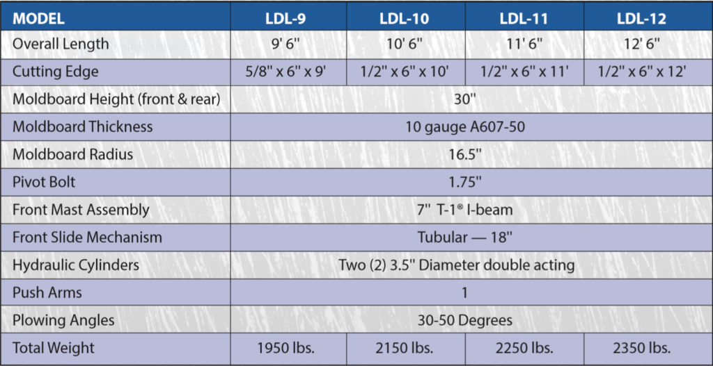 volvo loader specs